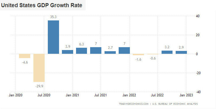 USD GDP Growth.jpg