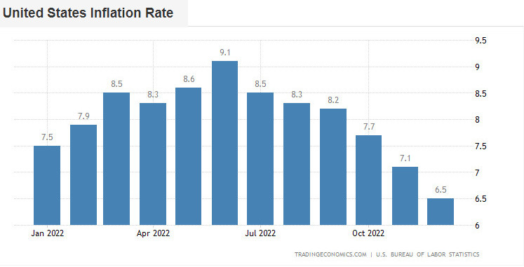 US Inflation Rate.jpg
