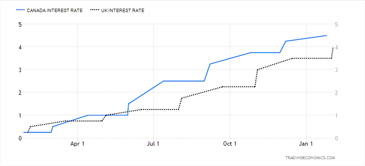 Interest Rate BOC - BOE.png